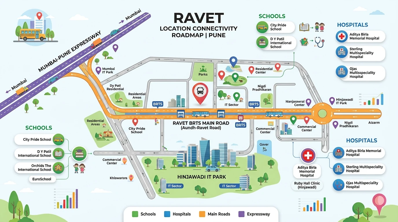 Shaligram Everest Ravet Strategic Location Map on BRTS Road